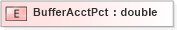 XSD Diagram of BufferAcctPct in schema xmlife2_20_01_xsd (Acord - Life, Annuity & Health Standards Program)