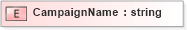 XSD Diagram of CampaignName in schema xmlife2_20_01_xsd (Acord - Life, Annuity & Health Standards Program)