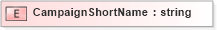 XSD Diagram of CampaignShortName in schema xmlife2_20_01_xsd (Acord - Life, Annuity & Health Standards Program)