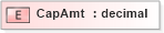 XSD Diagram of CapAmt in schema xmlife2_20_01_xsd (Acord - Life, Annuity & Health Standards Program)