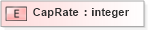 XSD Diagram of CapRate in schema xmlife2_20_01_xsd (Acord - Life, Annuity & Health Standards Program)