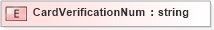 XSD Diagram of CardVerificationNum in schema xmlife2_20_01_xsd (Acord - Life, Annuity & Health Standards Program)