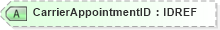 XSD Diagram of CarrierAppointmentID in schema xmlife2_20_01_xsd (Acord - Life, Annuity & Health Standards Program)