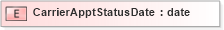 XSD Diagram of CarrierApptStatusDate in schema xmlife2_20_01_xsd (Acord - Life, Annuity & Health Standards Program)