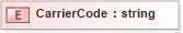XSD Diagram of CarrierCode in schema xmlife2_20_01_xsd (Acord - Life, Annuity & Health Standards Program)