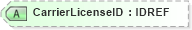 XSD Diagram of CarrierLicenseID in schema xmlife2_20_01_xsd (Acord - Life, Annuity & Health Standards Program)