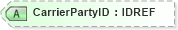 XSD Diagram of CarrierPartyID in schema xmlife2_20_01_xsd (Acord - Life, Annuity & Health Standards Program)
