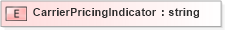 XSD Diagram of CarrierPricingIndicator in schema xmlife2_20_01_xsd (Acord - Life, Annuity & Health Standards Program)