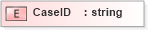 XSD Diagram of CaseID in schema xmlife2_20_01_xsd (Acord - Life, Annuity & Health Standards Program)