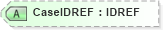 XSD Diagram of CaseIDREF in schema xmlife2_20_01_xsd (Acord - Life, Annuity & Health Standards Program)