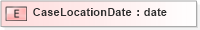 XSD Diagram of CaseLocationDate in schema xmlife2_20_01_xsd (Acord - Life, Annuity & Health Standards Program)