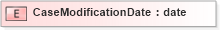 XSD Diagram of CaseModificationDate in schema xmlife2_20_01_xsd (Acord - Life, Annuity & Health Standards Program)