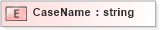XSD Diagram of CaseName in schema xmlife2_20_01_xsd (Acord - Life, Annuity & Health Standards Program)