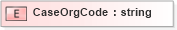 XSD Diagram of CaseOrgCode in schema xmlife2_20_01_xsd (Acord - Life, Annuity & Health Standards Program)