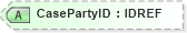 XSD Diagram of CasePartyID in schema xmlife2_20_01_xsd (Acord - Life, Annuity & Health Standards Program)