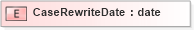 XSD Diagram of CaseRewriteDate in schema xmlife2_20_01_xsd (Acord - Life, Annuity & Health Standards Program)