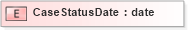 XSD Diagram of CaseStatusDate in schema xmlife2_20_01_xsd (Acord - Life, Annuity & Health Standards Program)