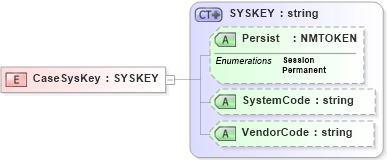 XSD Diagram of CaseSysKey in schema xmlife2_20_01_xsd (Acord - Life, Annuity & Health Standards Program)