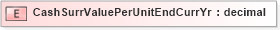 XSD Diagram of CashSurrValuePerUnitEndCurrYr in schema xmlife2_20_01_xsd (Acord - Life, Annuity & Health Standards Program)
