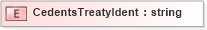 XSD Diagram of CedentsTreatyIdent in schema xmlife2_20_01_xsd (Acord - Life, Annuity & Health Standards Program)