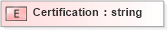 XSD Diagram of Certification in schema xmlife2_20_01_xsd (Acord - Life, Annuity & Health Standards Program)