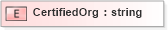 XSD Diagram of CertifiedOrg in schema xmlife2_20_01_xsd (Acord - Life, Annuity & Health Standards Program)