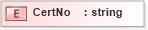 XSD Diagram of CertNo in schema xmlife2_20_01_xsd (Acord - Life, Annuity & Health Standards Program)