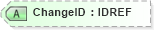 XSD Diagram of ChangeID in schema xmlife2_20_01_xsd (Acord - Life, Annuity & Health Standards Program)