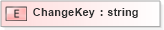 XSD Diagram of ChangeKey in schema txlife2_20_01_xsd (Acord - Life, Annuity & Health Standards Program)