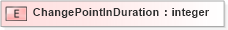 XSD Diagram of ChangePointInDuration in schema xmlife2_20_01_xsd (Acord - Life, Annuity & Health Standards Program)