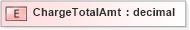 XSD Diagram of ChargeTotalAmt in schema xmlife2_20_01_xsd (Acord - Life, Annuity & Health Standards Program)