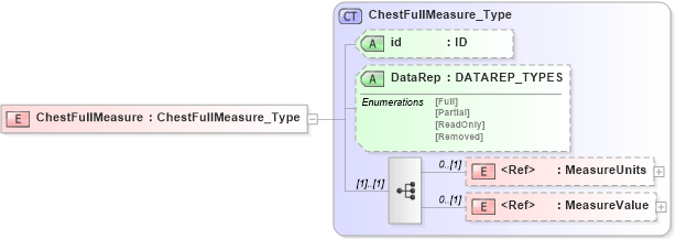 XSD Diagram of ChestFullMeasure in schema xmlife2_20_01_xsd (Acord - Life, Annuity & Health Standards Program)