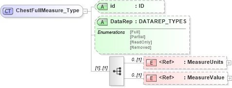 XSD Diagram of ChestFullMeasure_Type in schema xmlife2_20_01_xsd (Acord - Life, Annuity & Health Standards Program)