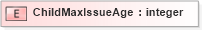 XSD Diagram of ChildMaxIssueAge in schema xmlife2_20_01_xsd (Acord - Life, Annuity & Health Standards Program)