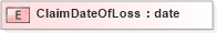 XSD Diagram of ClaimDateOfLoss in schema xmlife2_20_01_xsd (Acord - Life, Annuity & Health Standards Program)