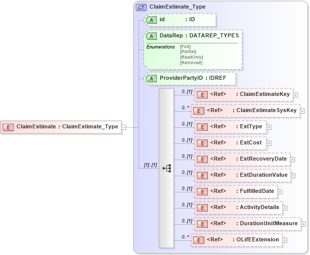 XSD Diagram of ClaimEstimate in schema xmlife2_20_01_xsd (Acord - Life, Annuity & Health Standards Program)