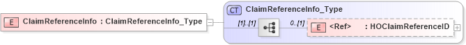XSD Diagram of ClaimReferenceInfo in schema xmlife2_20_01_xsd (Acord - Life, Annuity & Health Standards Program)