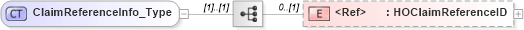 XSD Diagram of ClaimReferenceInfo_Type in schema xmlife2_20_01_xsd (Acord - Life, Annuity & Health Standards Program)