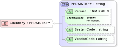 XSD Diagram of ClientKey in schema xmlife2_20_01_xsd (Acord - Life, Annuity & Health Standards Program)