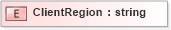 XSD Diagram of ClientRegion in schema xmlife2_20_01_xsd (Acord - Life, Annuity & Health Standards Program)