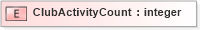 XSD Diagram of ClubActivityCount in schema xmlife2_20_01_xsd (Acord - Life, Annuity & Health Standards Program)