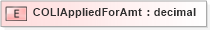 XSD Diagram of COLIAppliedForAmt in schema xmlife2_20_01_xsd (Acord - Life, Annuity & Health Standards Program)