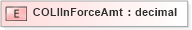 XSD Diagram of COLIInForceAmt in schema xmlife2_20_01_xsd (Acord - Life, Annuity & Health Standards Program)