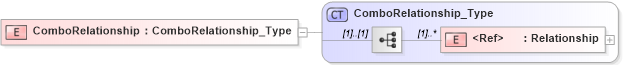 XSD Diagram of ComboRelationship in schema xmlife2_20_01_xsd (Acord - Life, Annuity & Health Standards Program)