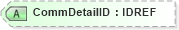 XSD Diagram of CommDetailID in schema xmlife2_20_01_xsd (Acord - Life, Annuity & Health Standards Program)