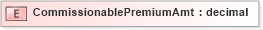 XSD Diagram of CommissionablePremiumAmt in schema xmlife2_20_01_xsd (Acord - Life, Annuity & Health Standards Program)