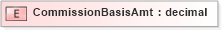 XSD Diagram of CommissionBasisAmt in schema xmlife2_20_01_xsd (Acord - Life, Annuity & Health Standards Program)