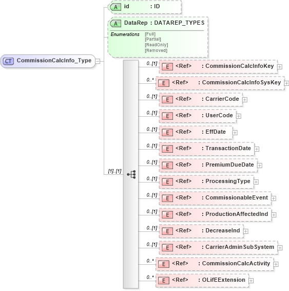 XSD Diagram of CommissionCalcInfo_Type in schema xmlife2_20_01_xsd (Acord - Life, Annuity & Health Standards Program)