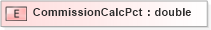 XSD Diagram of CommissionCalcPct in schema xmlife2_20_01_xsd (Acord - Life, Annuity & Health Standards Program)