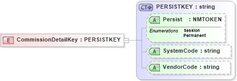 XSD Diagram of CommissionDetailKey in schema xmlife2_20_01_xsd (Acord - Life, Annuity & Health Standards Program)